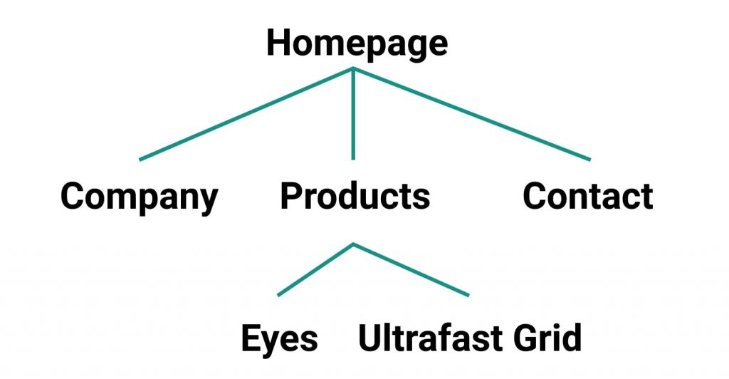 Applitools sitemap diagram