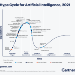 Gartner Hype Cycle for Artificial Intelligence, 2021