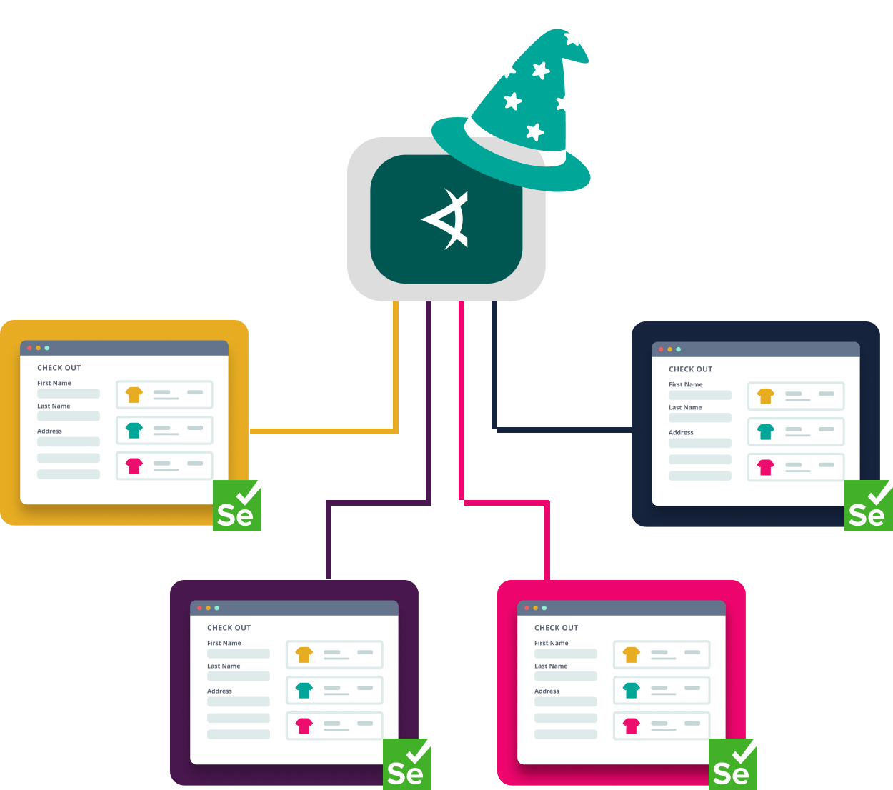 Execution Cloud Parallel