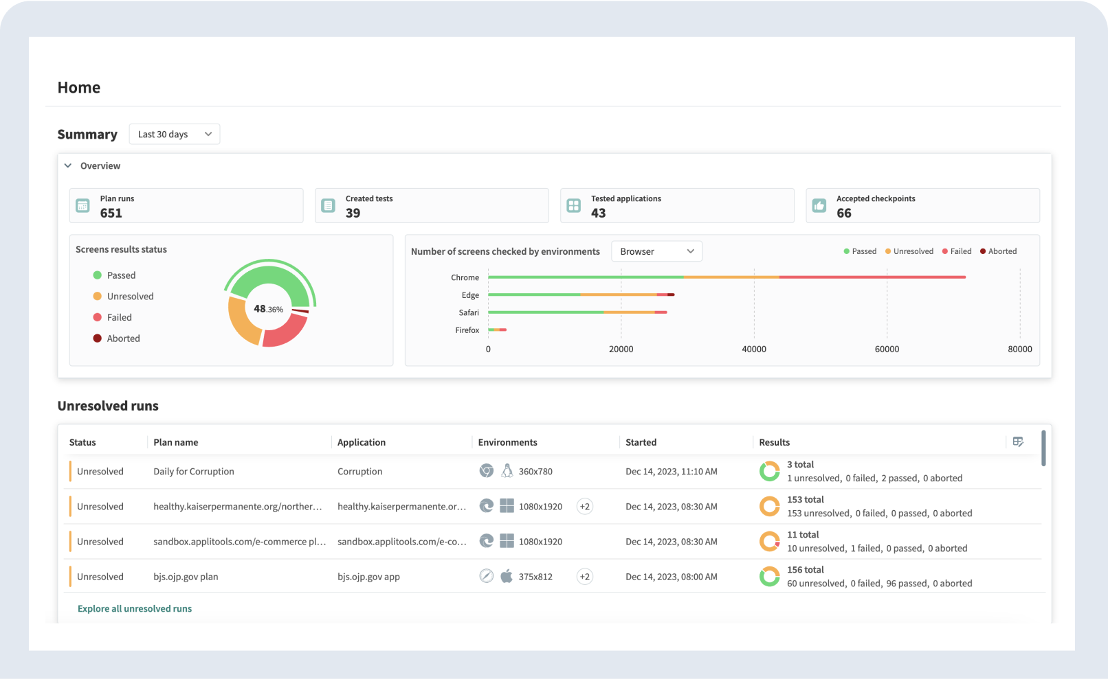 Applitools Autonomous dashboard showing a summary of end-to-end testing results
