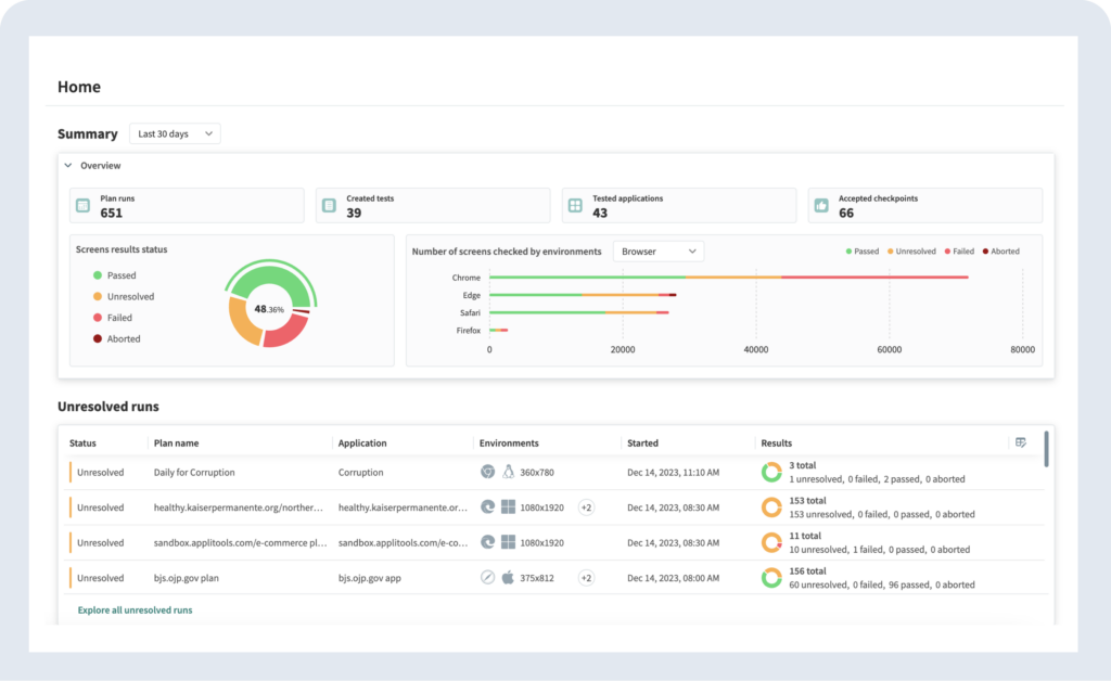 Applitools Autonomous dashboard displaying test results with visual differences and performance metrics