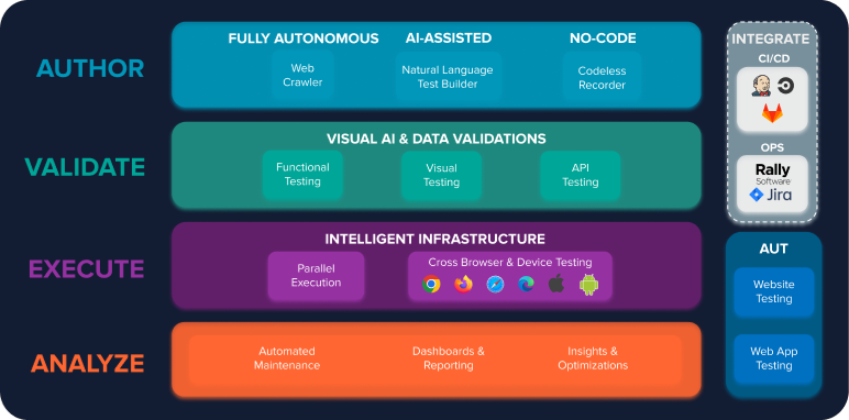 Applitools Autonomous feature diagram