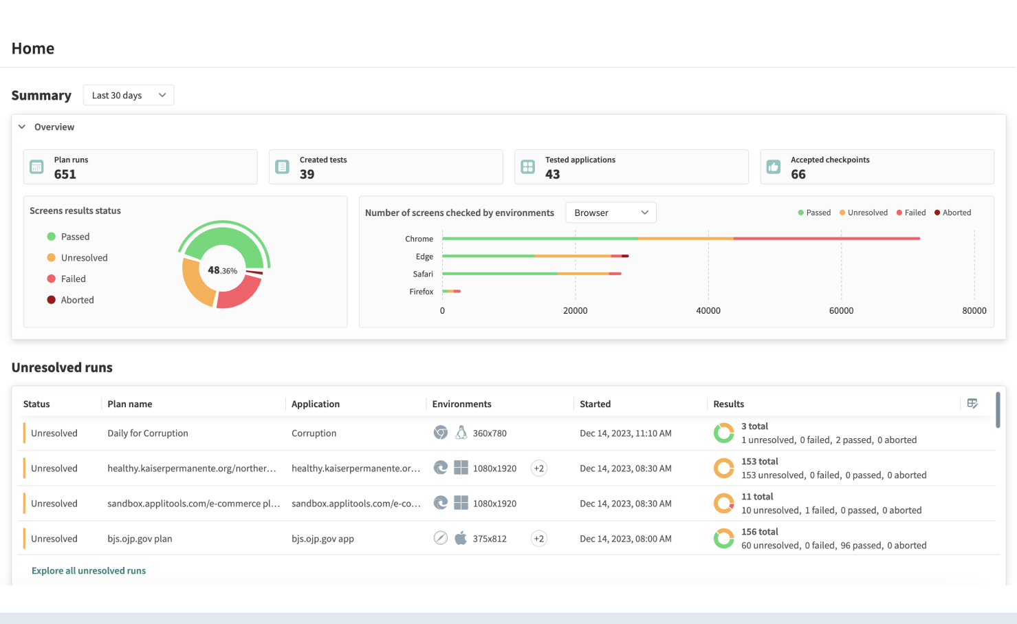 Applitools Autonomous dashboard displaying test results with visual differences and performance metrics