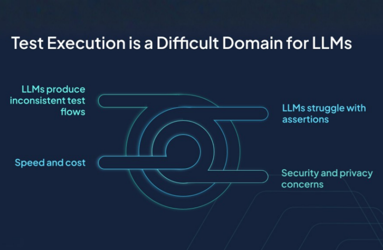 test execution llm