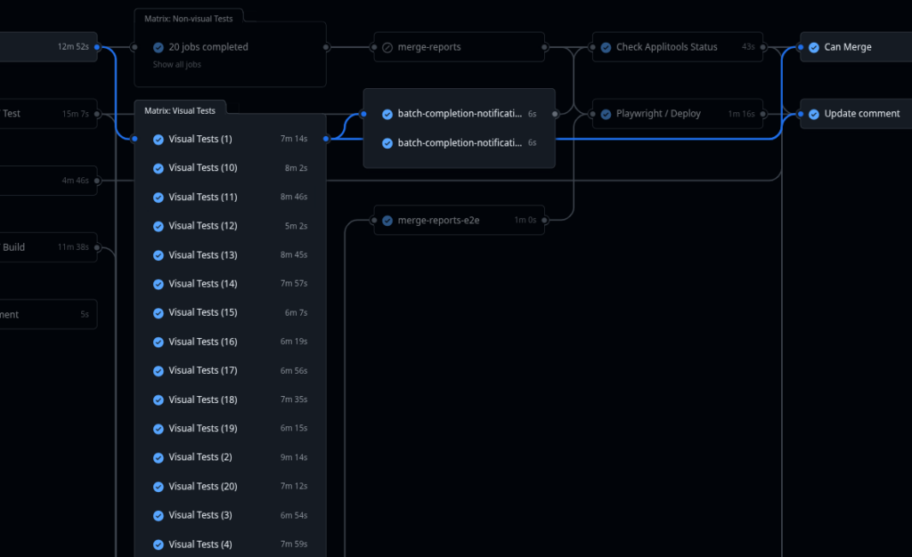 Golden Rule of Sharding: Consistent Batch IDs