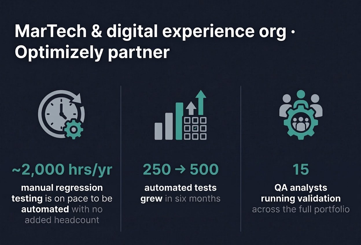 Optimizely partner